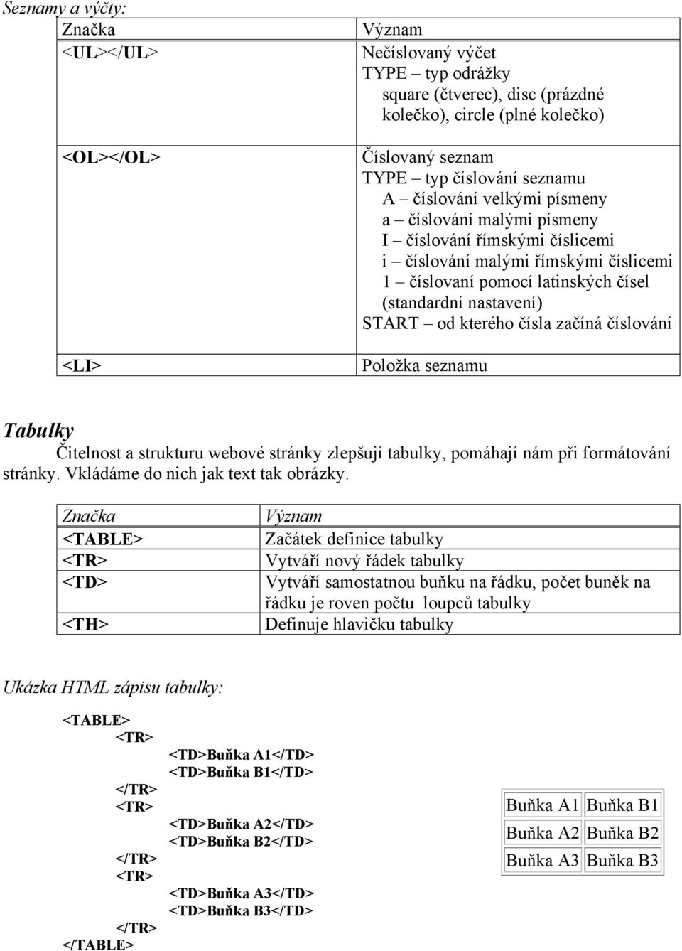 začíná číslování Položka seznamu Tabulky Čitelnost a strukturu webové stránky zlepšují tabulky, pomáhají nám při formátování stránky. Vkládáme do nich jak text tak obrázky.