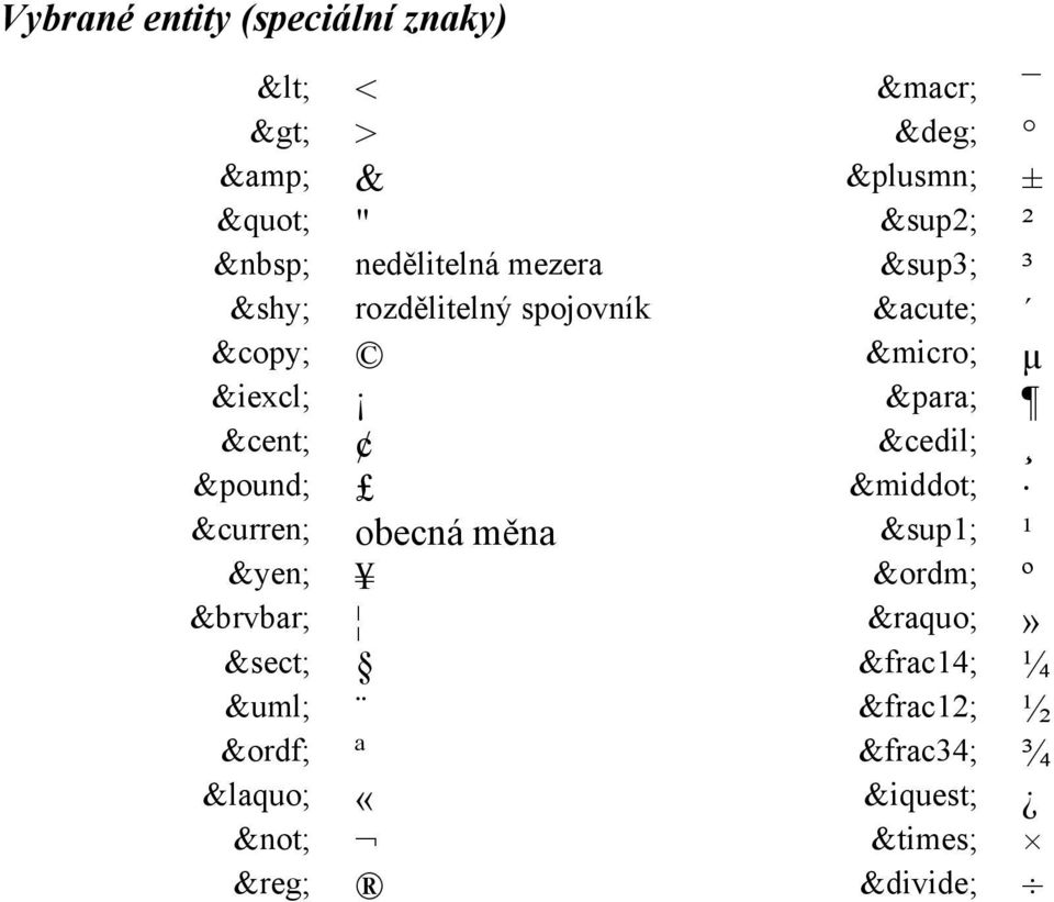 mezera ³ ³ rozdělitelný spojovník µ