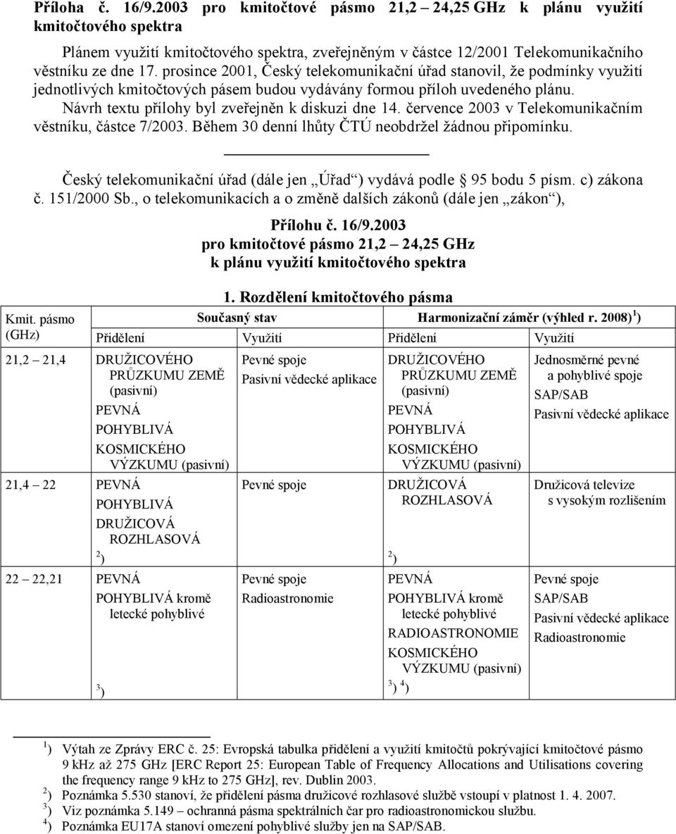 Návrh textu přílohy byl zveřejněn k diskuzi dne 14. července 2003 v Telekomunikačním věstníku, částce 7/2003. Během 30 denní lhůty ČTÚ neobdržel žádnou připomínku.