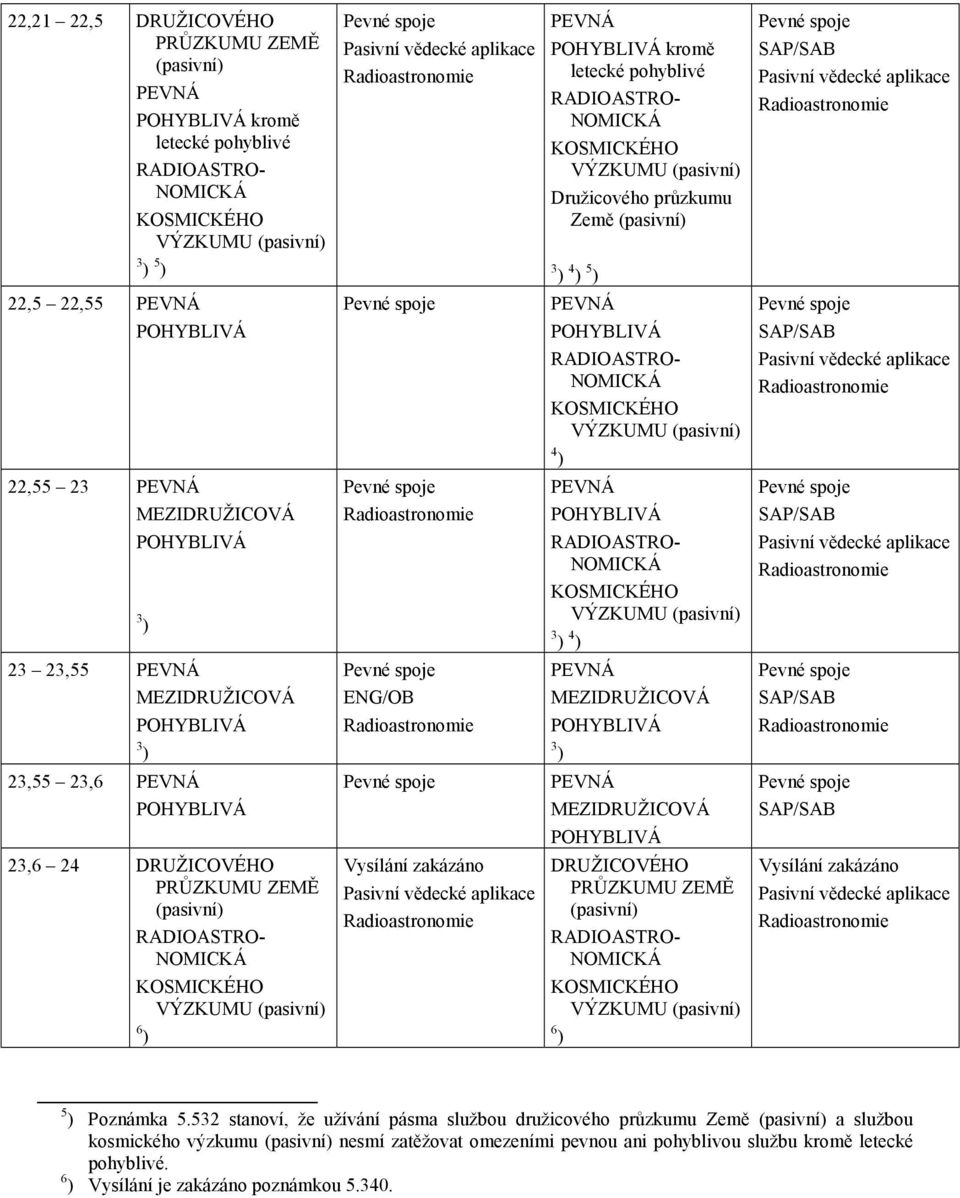 Poznámka 5.