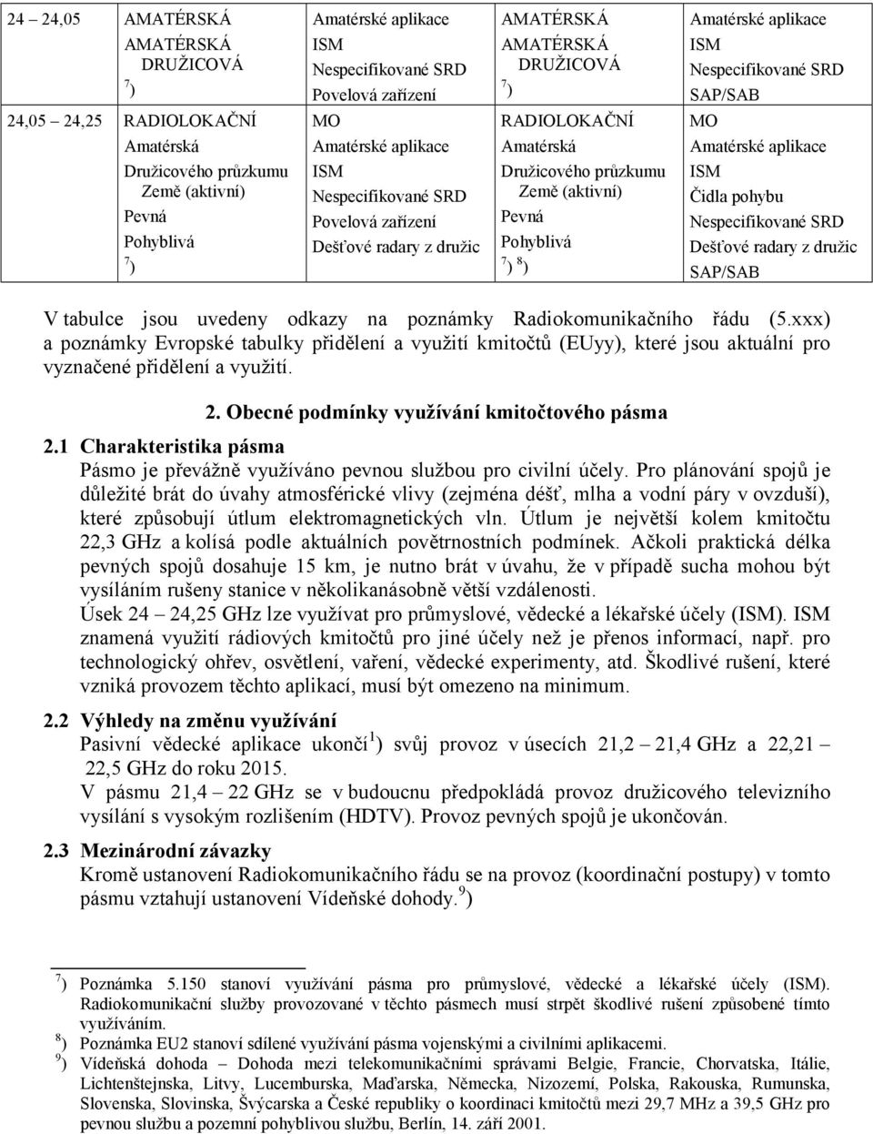 řádu (5.xxx) a poznámky Evropské tabulky přidělení a využití kmitočtů (EUyy), které jsou aktuální pro vyznačené přidělení a využití. 2. Obecné podmínky využívání kmitočtového pásma 2.