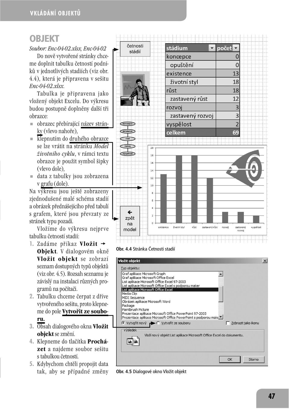 obrazce je použit symbol šipky (vlevo dole), data z tabulky jsou zobrazena v grafu (dole).