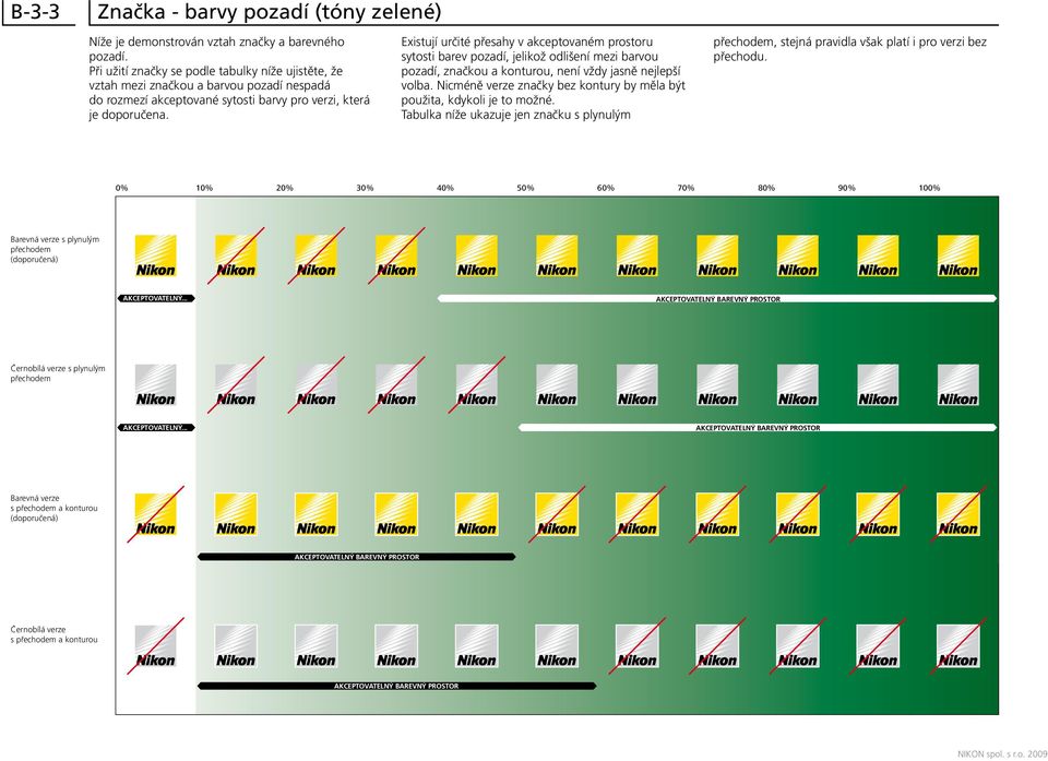 Existují určité přesahy v akceptovaném prostoru sytosti barev pozadí, jelikož odlišení mezi barvou pozadí, značkou a konturou, není vždy jasně nejlepší volba.