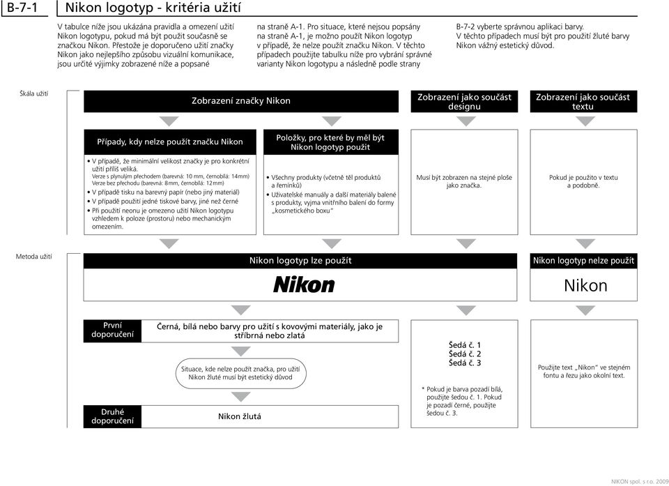 Pro situace, které nejsou popsány na straně A-1, je možno použít Nikon logotyp v případě, že nelze použít značku Nikon.