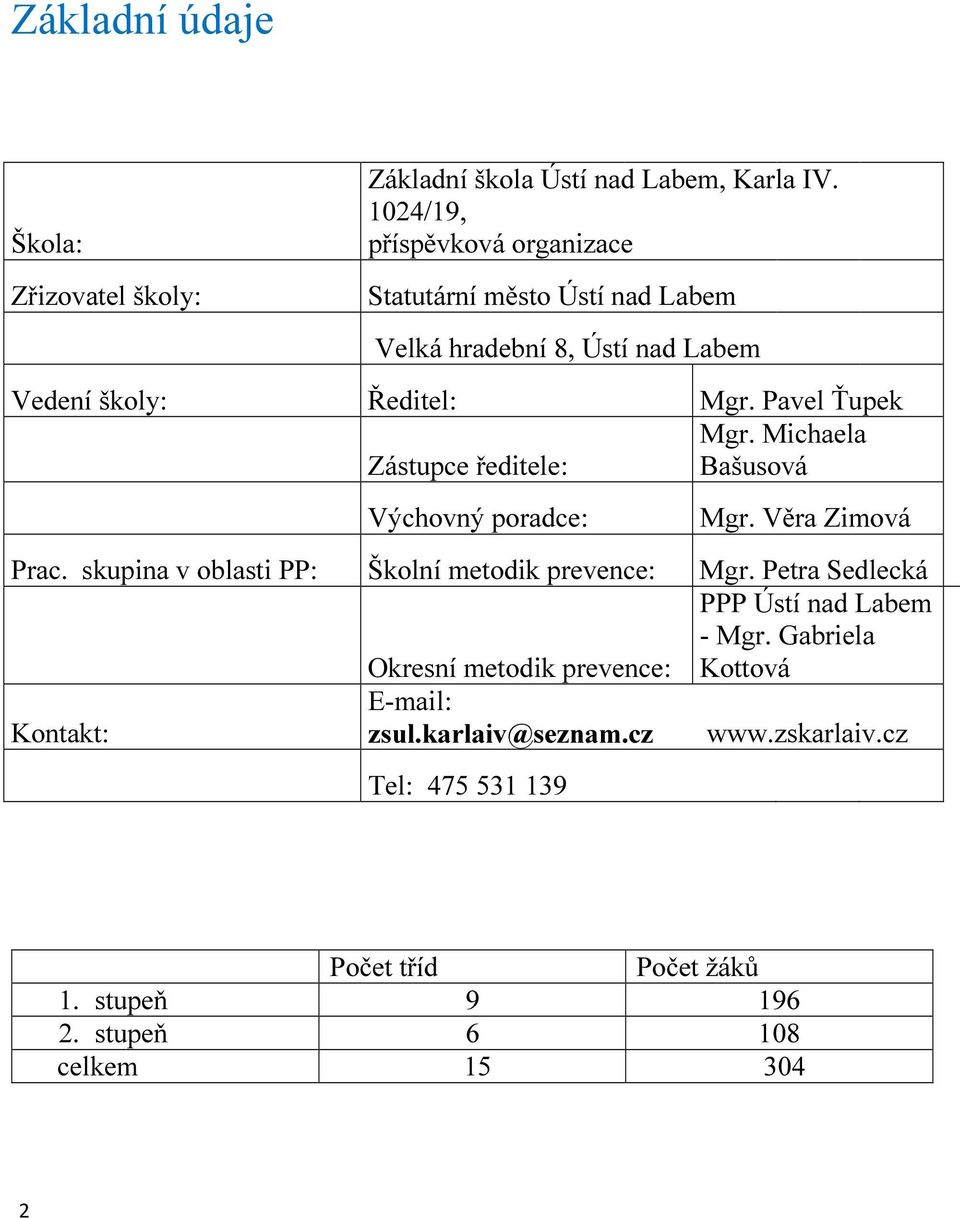 Michaela Zástupce ředitele: Bašusová Výchovný poradce: Mgr. Věra Zimová Prac. skupina v oblasti PP: Školní metodik prevence: Mgr.