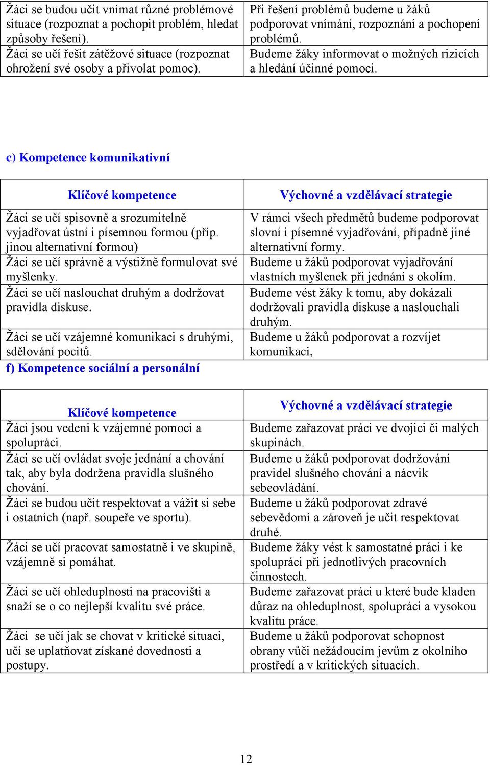 c) Kompetence komunikativní Klíčové kompetence Žáci se učí spisovně a srozumitelně vyjadřovat ústní i písemnou formou (příp.