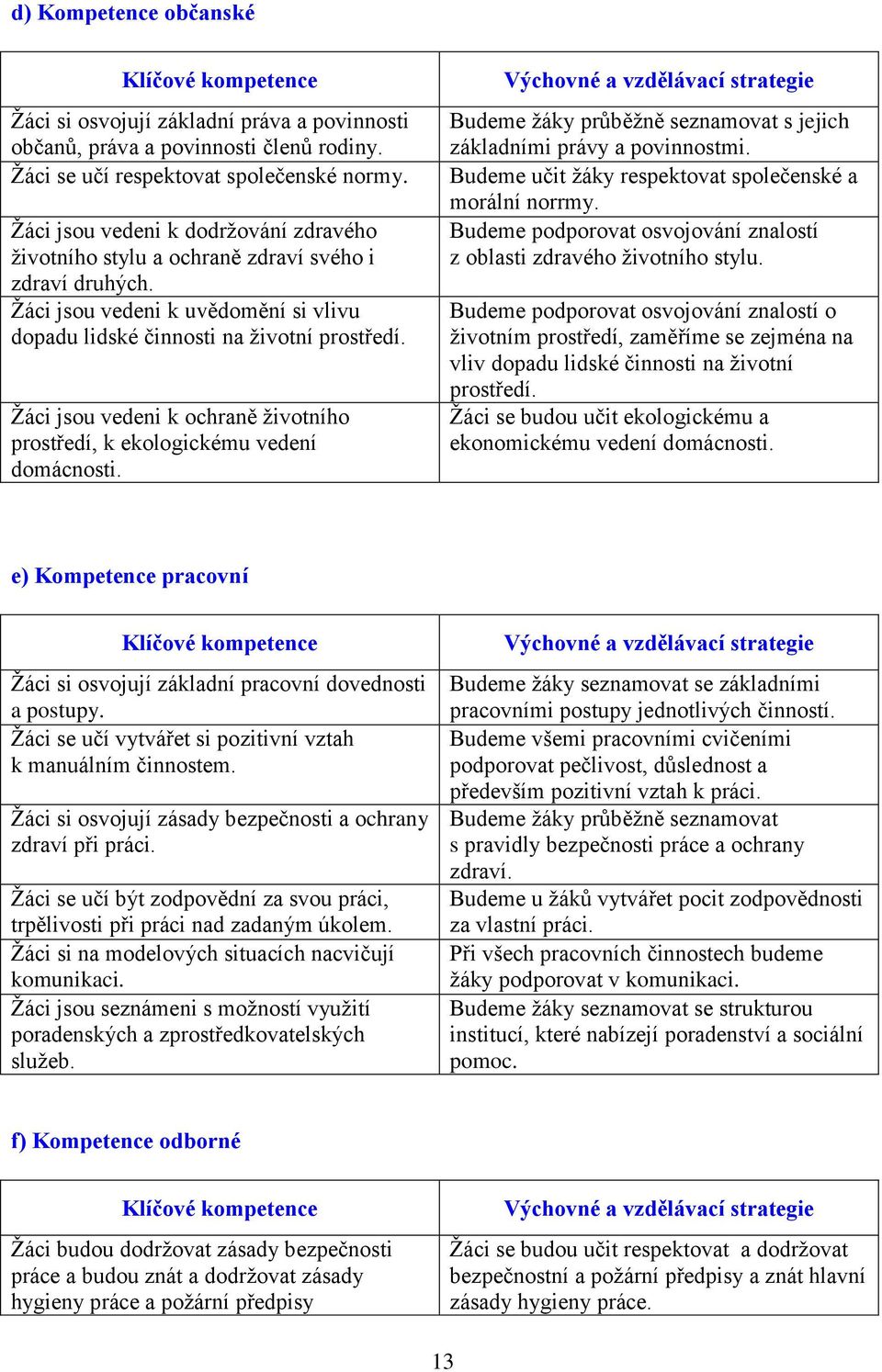 Žáci jsou vedeni k ochraně životního prostředí, k ekologickému vedení domácnosti. Výchovné a vzdělávací strategie Budeme žáky průběžně seznamovat s jejich základními právy a povinnostmi.