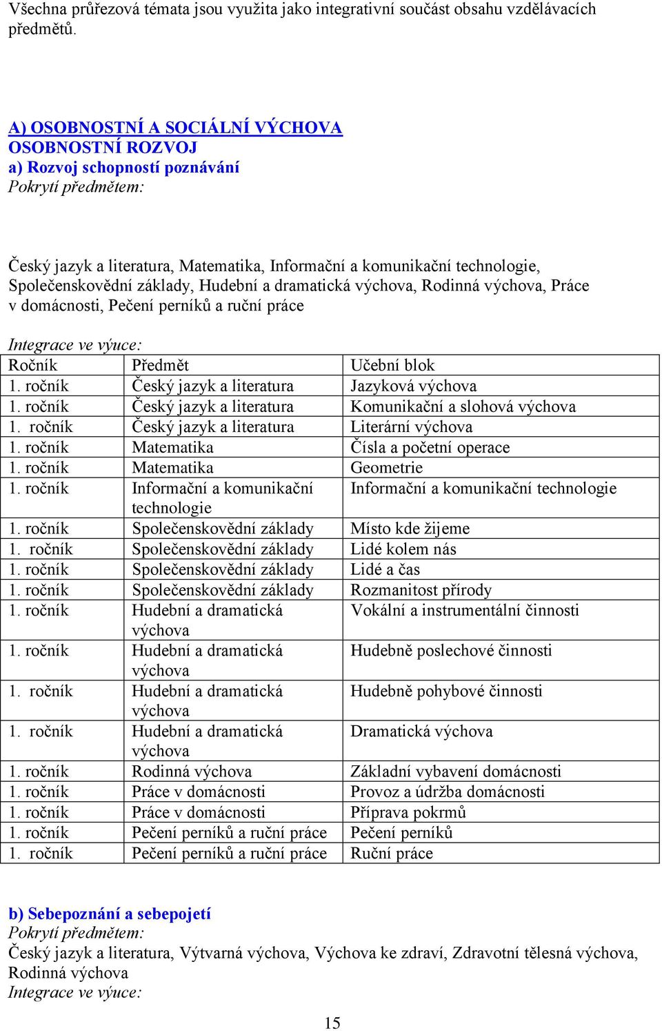 základy, Hudební a dramatická výchova, Rodinná výchova, Práce v domácnosti, Pečení perníků a ruční práce Integrace ve výuce: Ročník Předmět Učební blok 1.