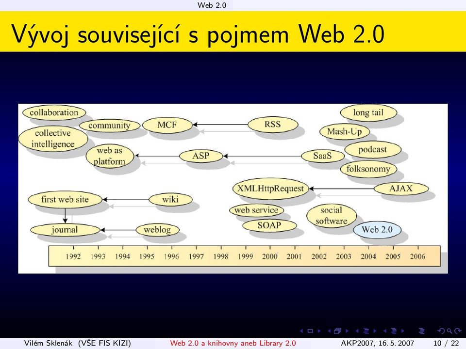 Vilém Sklenák (VŠE FIS KIZI) 0 a