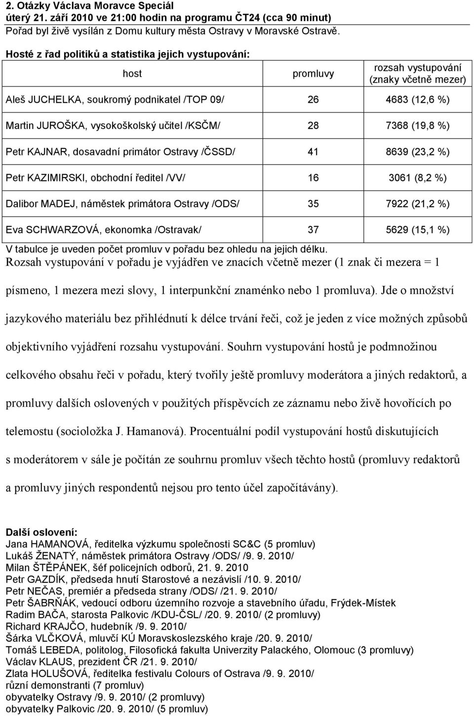 učitel /KSČM/ 28 7368 (19,8 %) Petr KAJNAR, dosavadní primátor Ostravy /ČSSD/ 41 8639 (23,2 %) Petr KAZIMIRSKI, obchodní ředitel /VV/ 16 3061 (8,2 %) Dalibor MADEJ, náměstek primátora Ostravy /ODS/