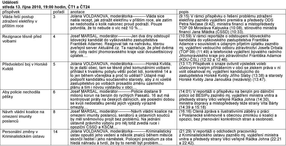 nechodila pěšky Návrh vládní koalice na omezení imunity poslancŧ Personální změny v Kriminalistickém ústavu 3 Jolana VOLDÁNOVÁ, moderátorka----------vláda sice našla recept, jak zdraţit elektřinu v