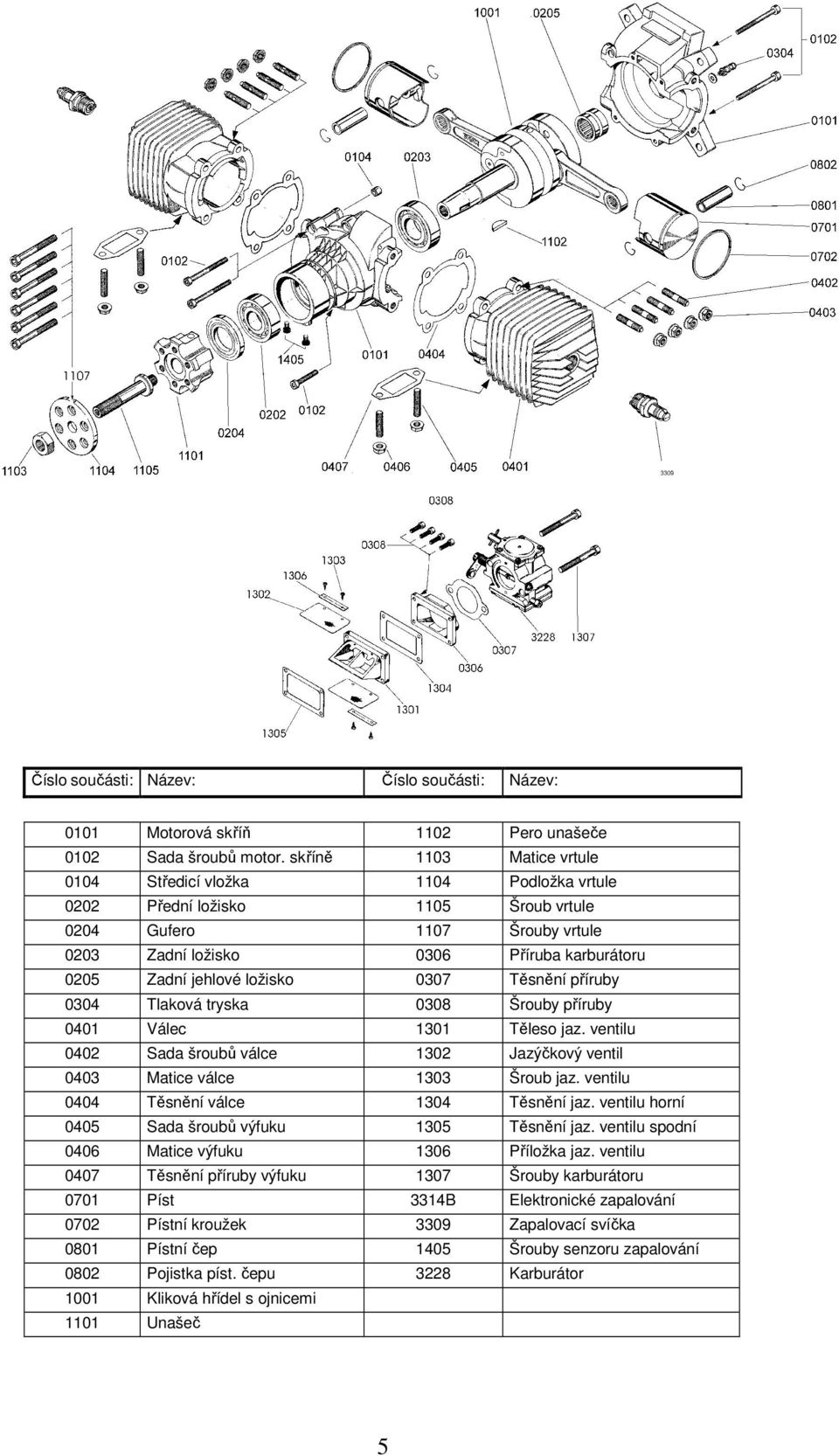 ložisko 0307 Těsnění příruby 0304 Tlaková tryska 0308 Šrouby příruby 0401 Válec 1301 Těleso jaz. ventilu 0402 Sada šroubů válce 1302 Jazýčkový ventil 0403 Matice válce 1303 Šroub jaz.