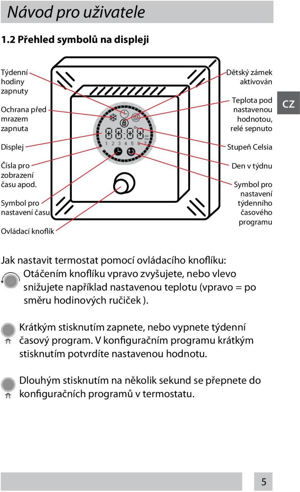 programu CZ Jak nastavit termostat pomocí ovládacího knoflíku: Otáčením knoflíku vpravo zvyšujete, nebo vlevo snižujete například nastavenou teplotu (vpravo = po směru hodinových