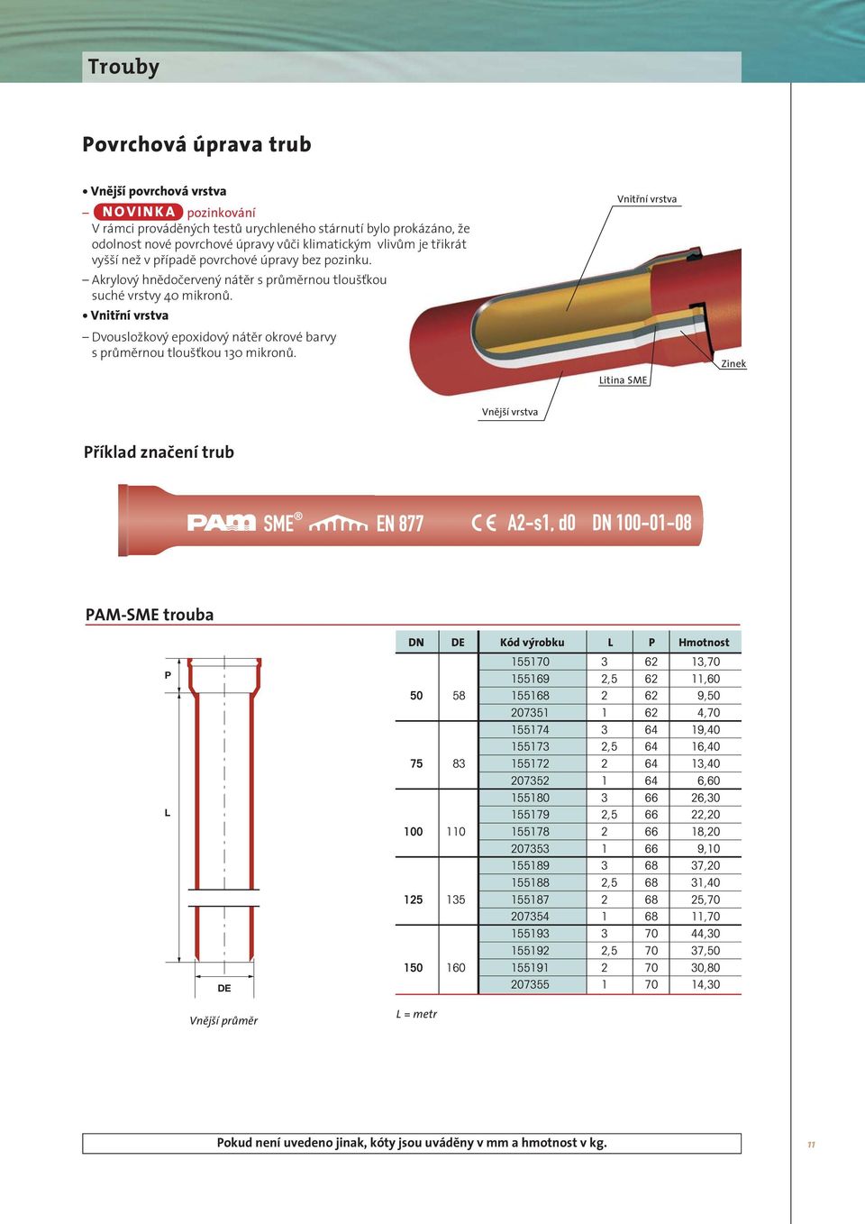 Vnitřní vrstv itin SME Zinek Vnější vrstv Příkl znčení tru PAM-SME trou P E Vnější průměr N E Kó výroku P motnost 155170 3 62 13,70 155169 2,5 62 11,60 50 58 155168 2 62 9,50 207351 1 62 4,70 155174