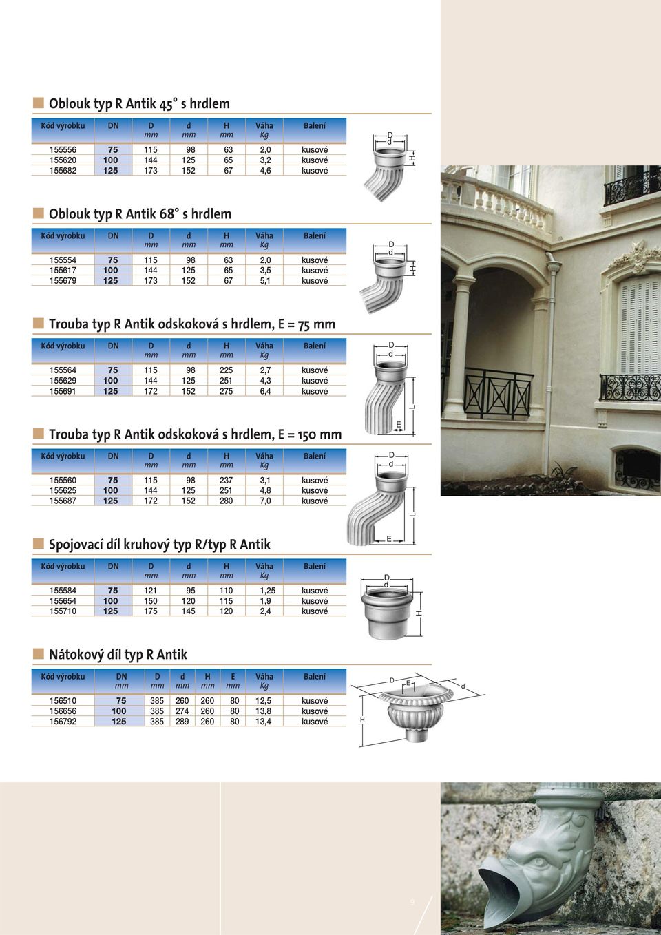 155564 75 115 98 225 2,7 kusové 155629 100 144 125 251 4,3 kusové 155691 125 172 152 275 6,4 kusové Trou typ R Antik oskoková s rlem, E = 150 mm E Kó výroku N Vá Blení mm mm mm Kg 155560 75 115 98