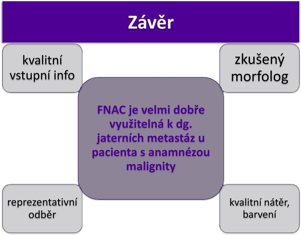 jaterních metastáz u pacienta s anamnézou