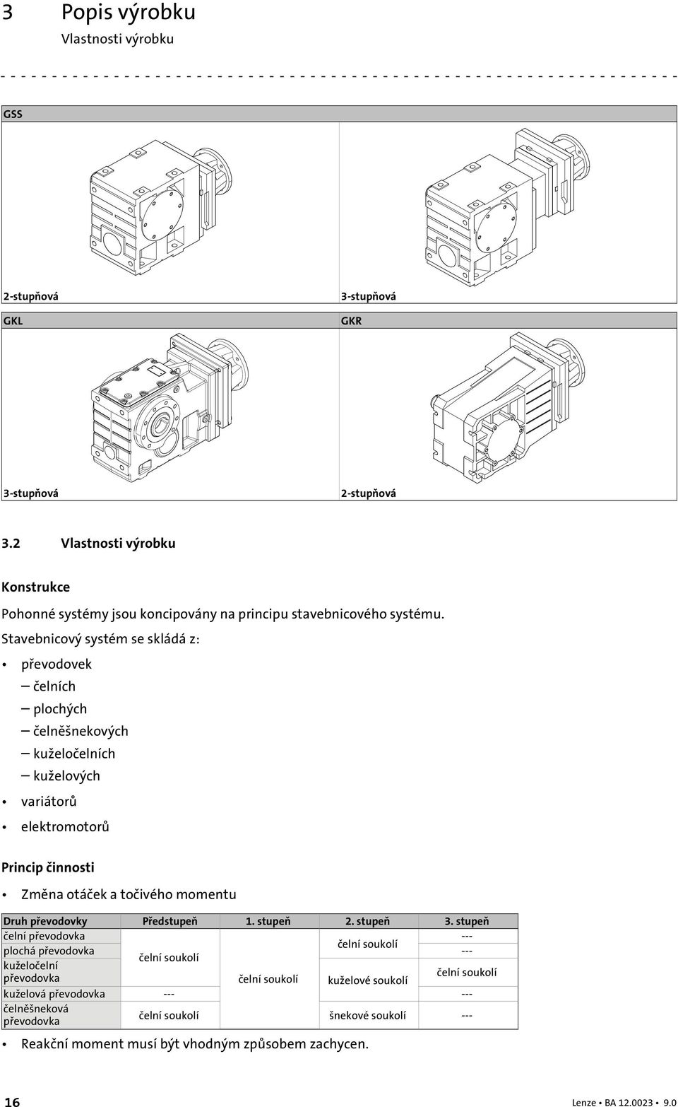 Stavebnicový systém se skládá z: převodovek čelních plochých čelněšnekových kuželočelních kuželových variátorů elektromotorů Princip činnosti Změna otáček a točivého momentu