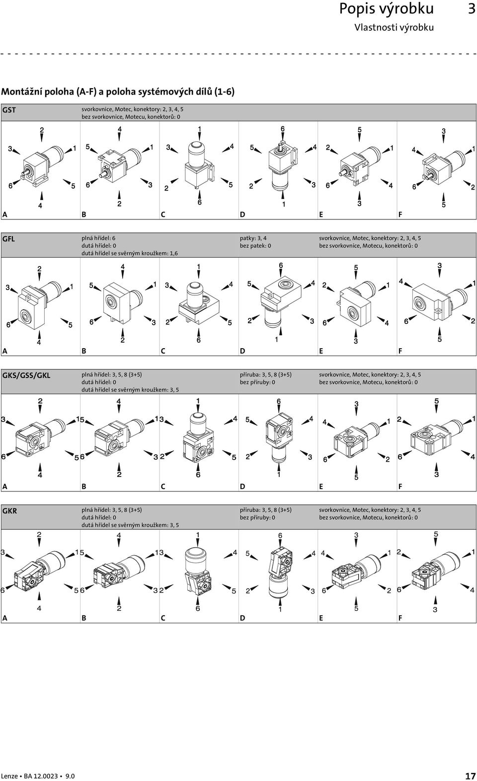(3+5) dutá hřídel: 0 dutá hřídel se svěrným kroužkem: 3, 5 příruba: 3, 5, 8 (3+5) bez příruby: 0 svorkovnice, Motec, konektory:, 3, 4, 5 bez svorkovnice, Motecu, konektorů: 0 A B C D E F GKR plná
