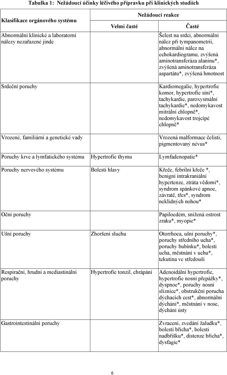 aspartátu*, zvýšená hmotnost Kardiomegalie, hypertrofie komor, hypertrofie síní*, tachykardie, paroxysmální tachykardie*, nedomykavost mitrální chlopně*, nedomykavost trojcípé chlopně* Vrozená