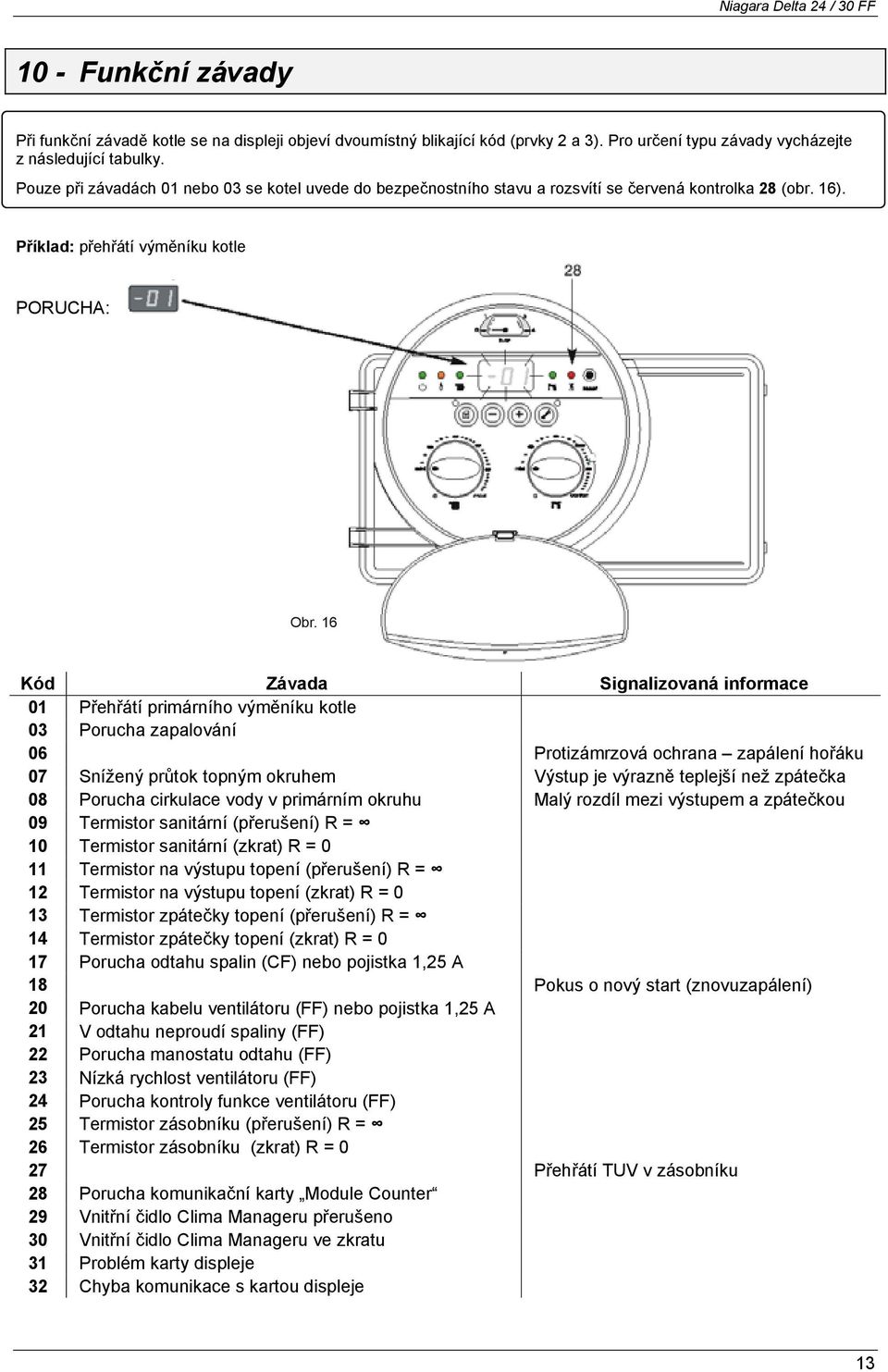 16 Kód Závada Signalizovaná informace 01 Přehřátí primárního výměníku kotle 03 Porucha zapalování 06 Protizámrzová ochrana zapálení hořáku 07 Snížený průtok topným okruhem Výstup je výrazně teplejší