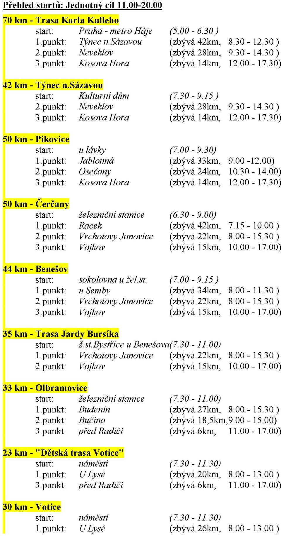 punkt: Osečany (zbývá 24km, 10.30-14.00) 50 km - Čerčany start: železniční stanice (6.30-9.00) 1.punkt: Racek (zbývá 42km, 7.15-10.00 ) 2.punkt: Vrchotovy Janovice (zbývá 22km, 8.00-15.30 ) 3.