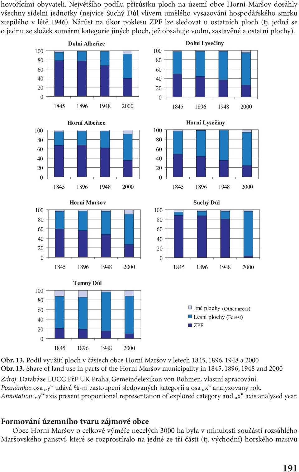 Nárůst na úkor poklesu ZPF lze sledovat u ostatních ploch (tj. jedná se o jednu ze složek sumární kategorie jiných ploch, jež obsahuje vodní, zastavěné a ostatní plochy). Obr. 13.