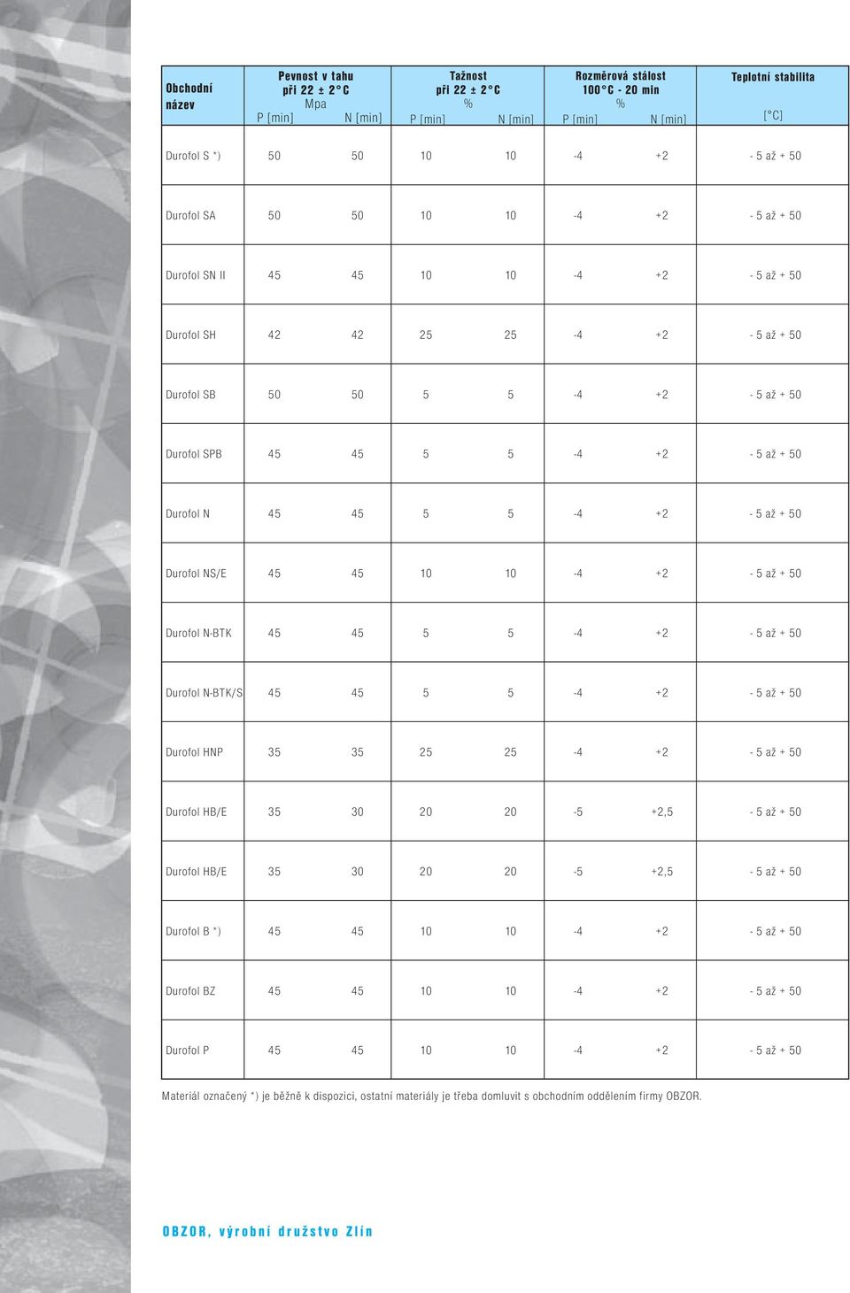 až + 50 Durofol N 45 45 5 5-4 +2-5 až + 50 Durofol NS/E 45 45 10 10-4 +2-5 až + 50 Durofol N-BTK 45 45 5 5-4 +2-5 až + 50 Durofol N-BTK/S 45 45 5 5-4 +2-5 až + 50 Durofol HNP 35 35 25 25-4 +2-5 až +