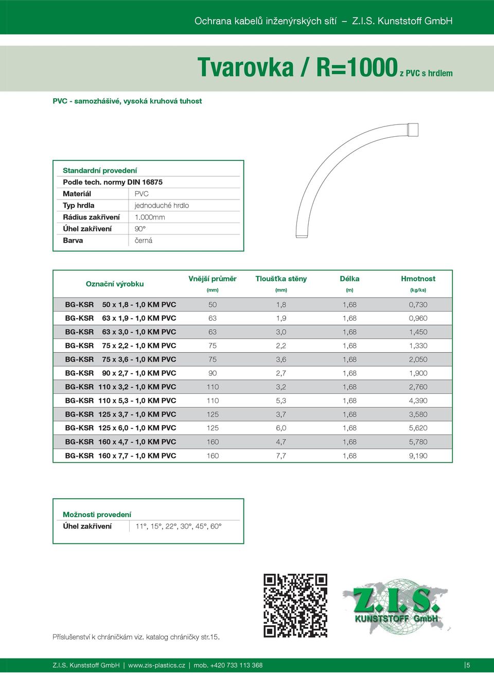 75 3,6 1,68 2,050 BG-KSR 90 x 2,7-1,0 KM 90 2,7 1,68 1,900 BG-KSR 110 x 3,2-1,0 KM 110 3,2 1,68 2,760 BG-KSR 110 x 5,3-1,0 KM 110 5,3 1,68 4,390 BG-KSR 125 x 3,7-1,0 KM 125 3,7 1,68 3,580