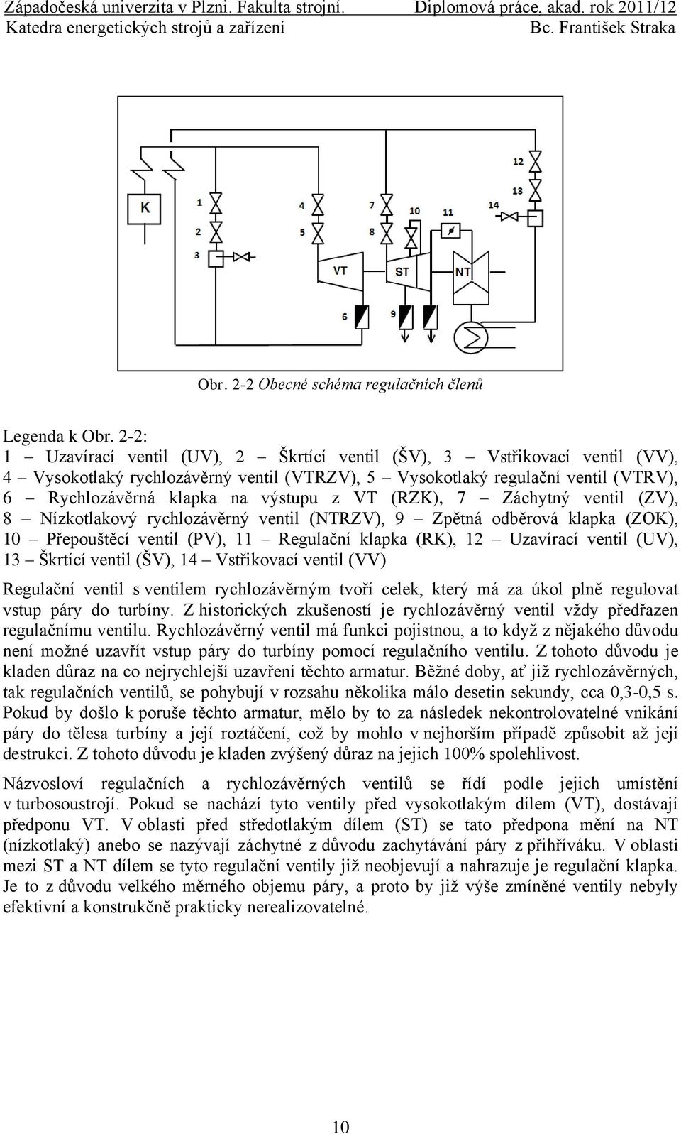 VT (RZK), 7 Záchytný ventil (ZV), 8 Nízkotlakový rychlozávěrný ventil (NTRZV), 9 Zpětná odběrová klapka (ZOK), 10 Přepouštěcí ventil (PV), 11 Regulační klapka (RK), 12 Uzavírací ventil (UV), 13