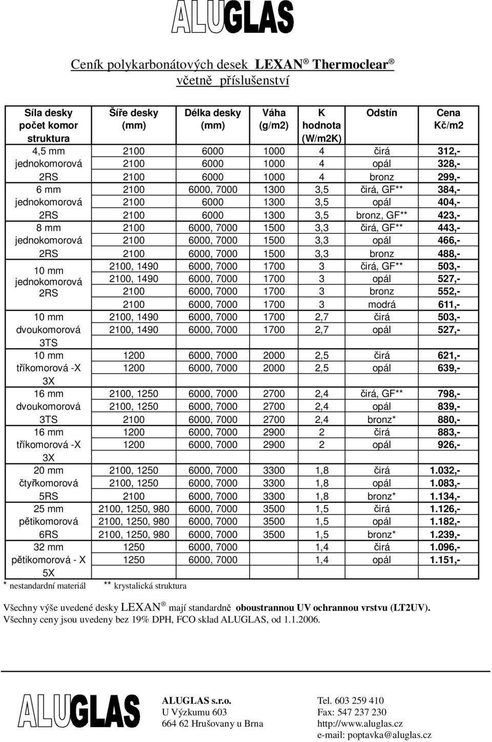 2100 6000, 7000 1500 3,3 irá, GF** 443, jednokomorová 2100 6000, 7000 1500 3,3 opál 466, 2RS 2100 6000, 7000 1500 3,3 bronz 488, 10 jednokomorová 2RS 2100, 1490 6000, 7000 1700 3 irá, GF** 503, 2100,