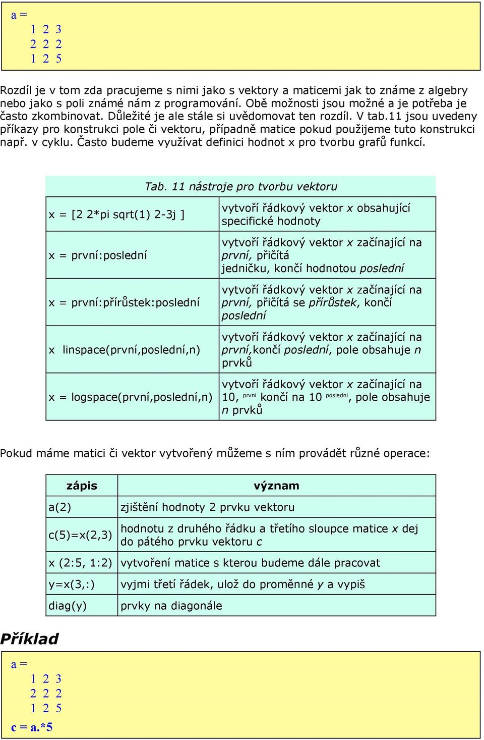 11 jsou uvedeny příkazy pro konstrukci pole či vektoru, případně matice pokud použijeme tuto konstrukci např. v cyklu. Často budeme využívat definici hodnot x pro tvorbu grafů funkcí. Tab.