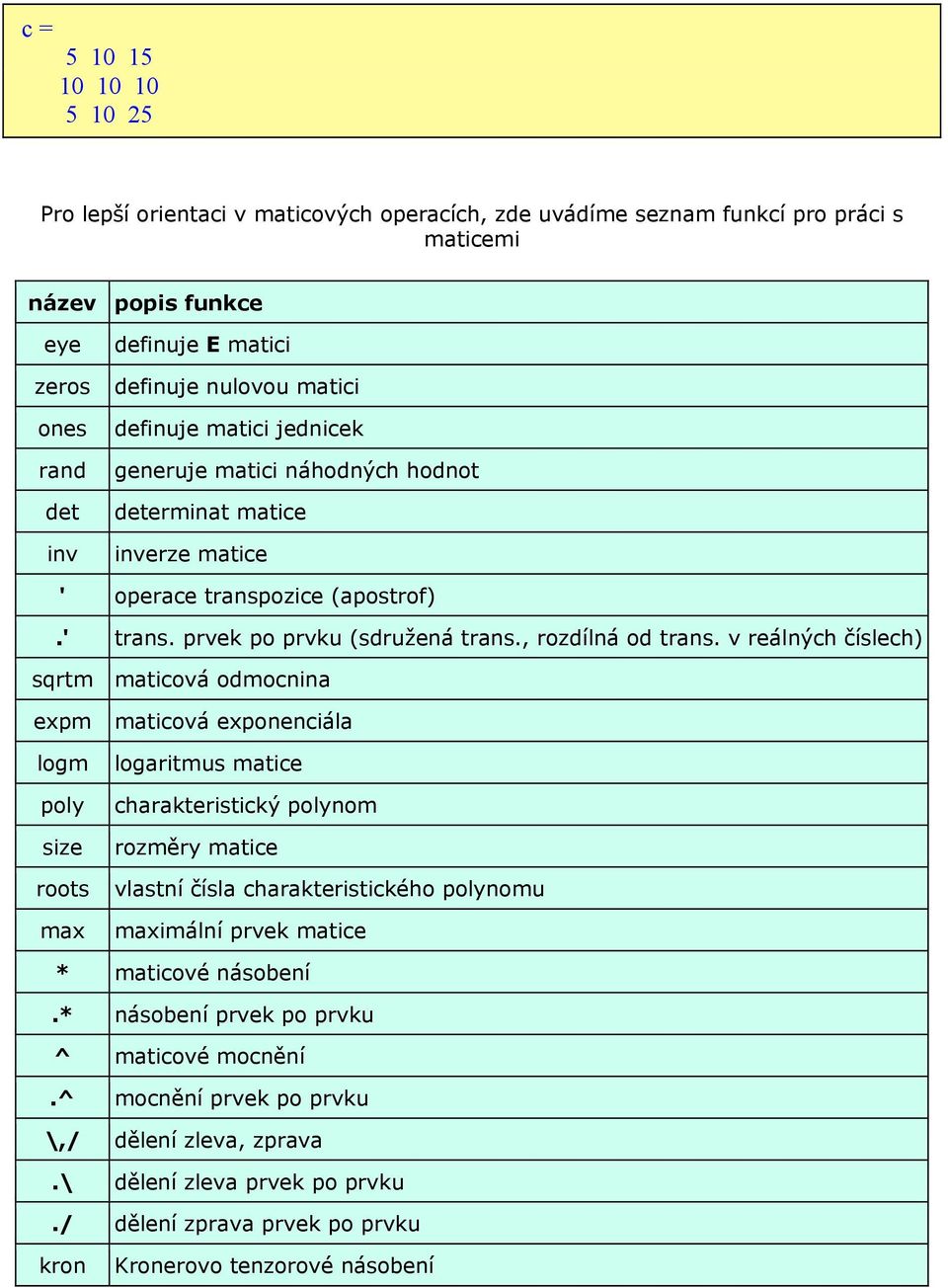 prvek po prvku (sdružená trans., rozdílná od trans.