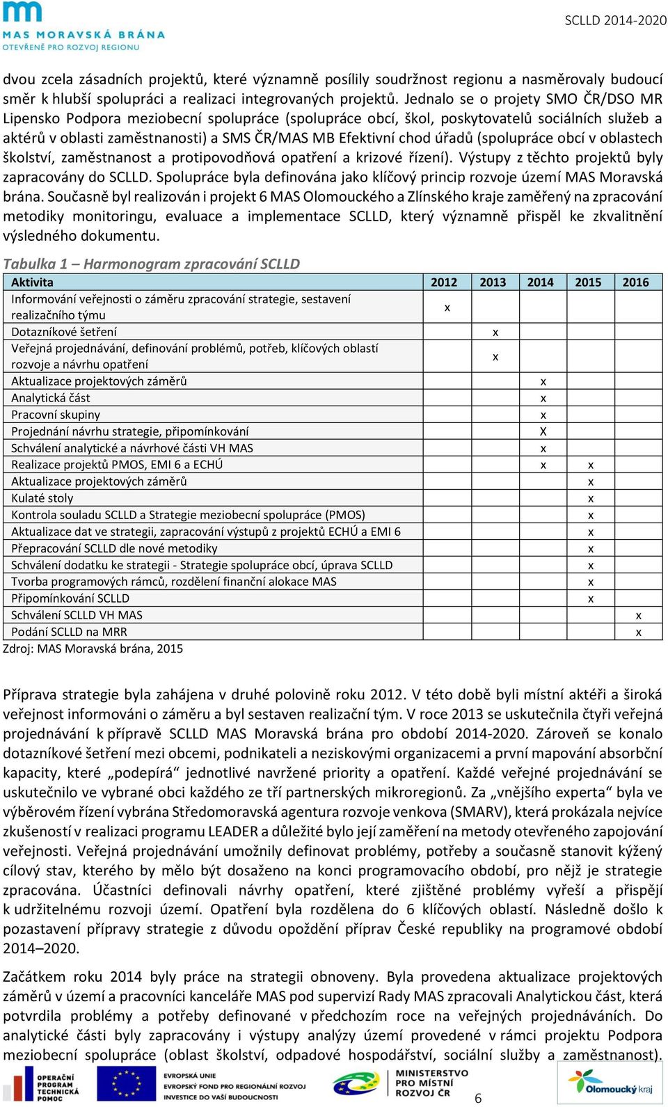 úřadů (spolupráce obcí v oblastech školství, zaměstnanost a protipovodňová opatření a krizové řízení). Výstupy z těchto projektů byly zapracovány do SCLLD.