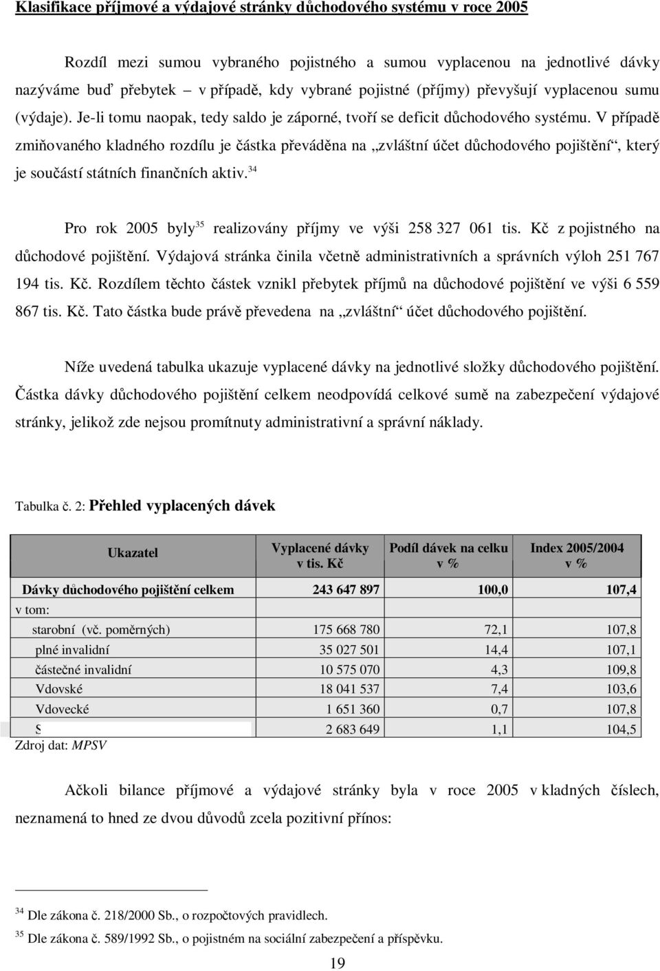 V pípad zmiovaného kladného rozdílu je ástka pevádna na zvláštní úet dchodového pojištní, který je souástí státních finanních aktiv. 34 Pro rok 2005 byly 35 realizovány píjmy ve výši 258 327 061 tis.