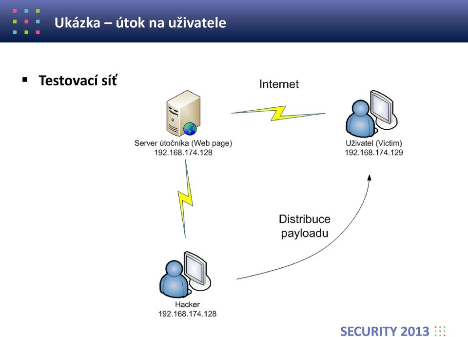 uživatele