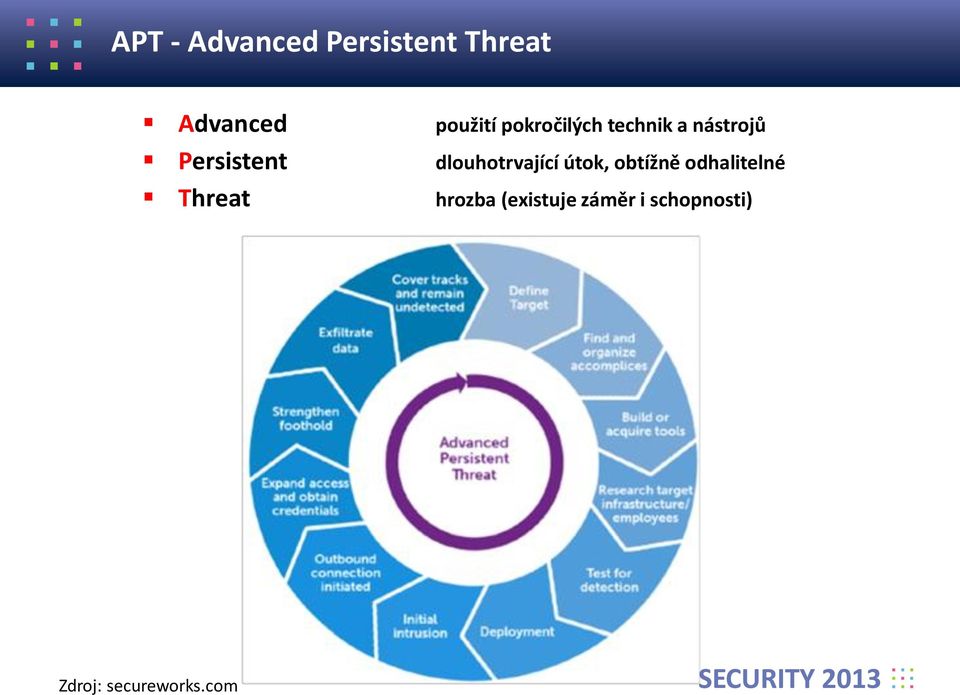 dlouhotrvající útok, obtížně odhalitelné Threat