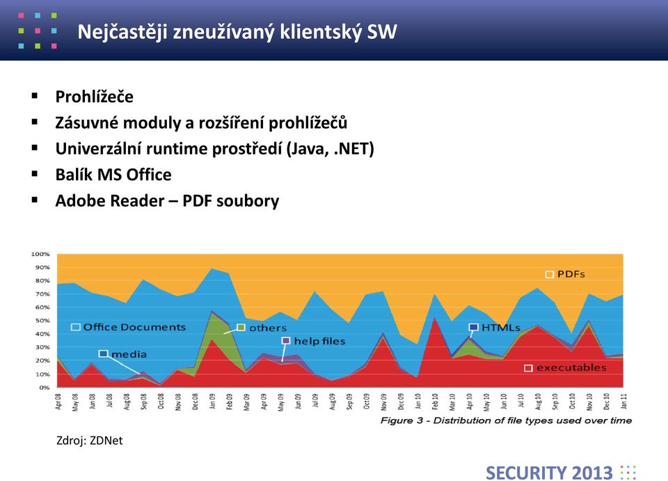 prohlížečů Univerzální runtime prostředí