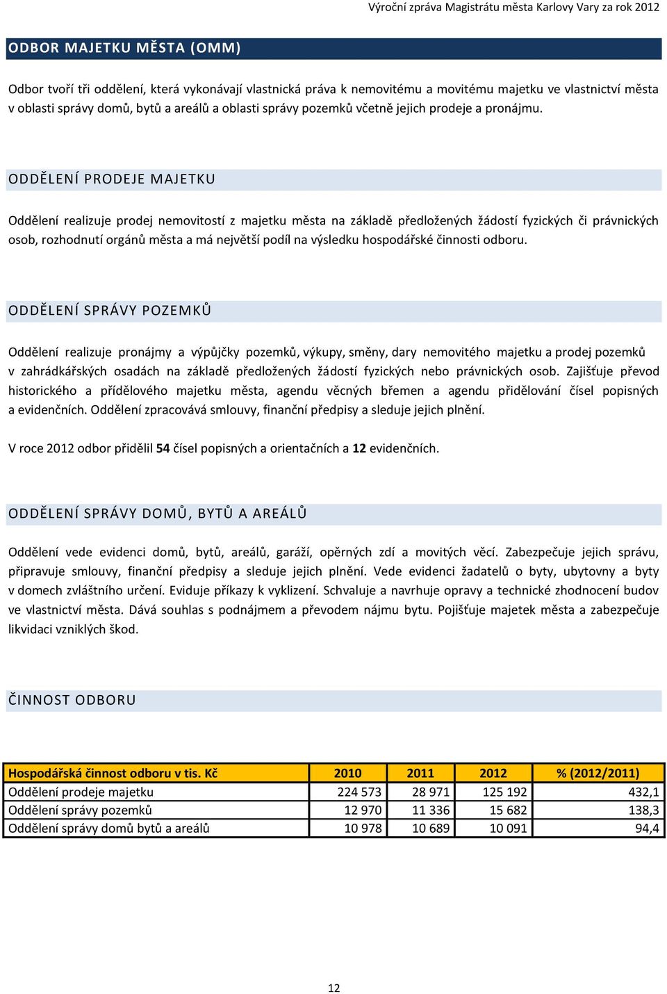 ODDĚLENÍ PRODEJE MAJETKU Oddělení realizuje prodej nemovitostí z majetku města na základě předložených žádostí fyzických či právnických osob, rozhodnutí orgánů města a má největší podíl na výsledku