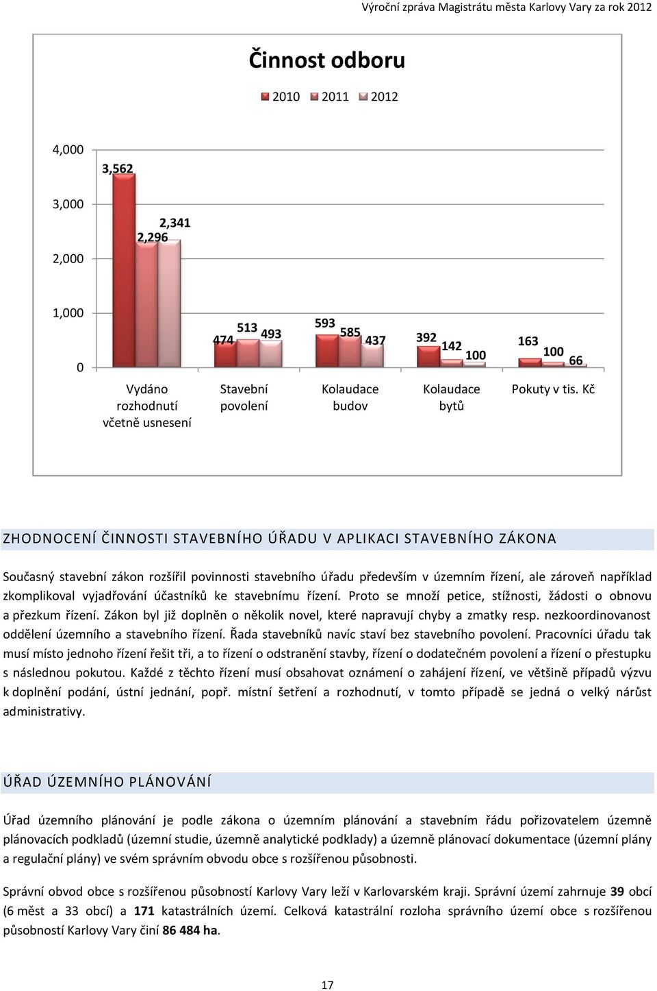 Kč ZHODNOCENÍ ČINNOSTI STAVEBNÍHO ÚŘADU V APLIKACI STAVEBNÍHO ZÁKONA Současný stavební zákon rozšířil povinnosti stavebního úřadu především v územním řízení, ale zároveň například zkomplikoval