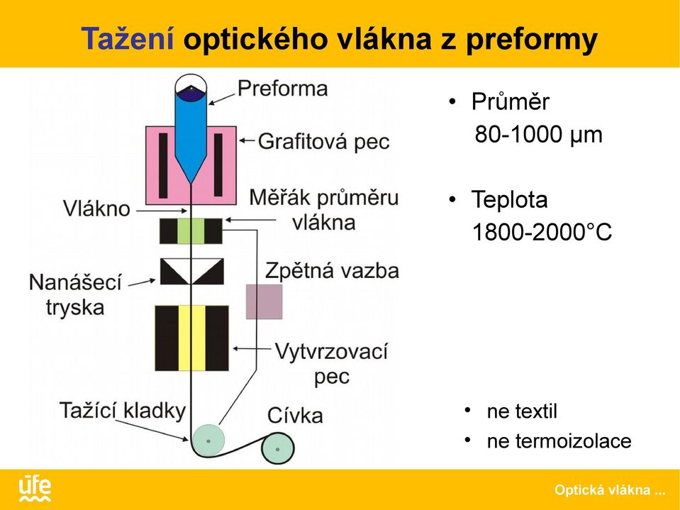 80-1000 μm Teplota