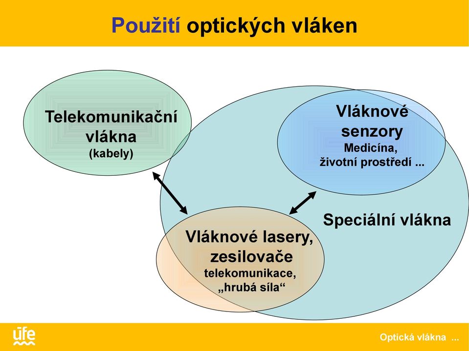 prostředí.