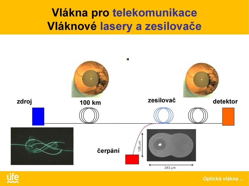 lasery a zesilovače