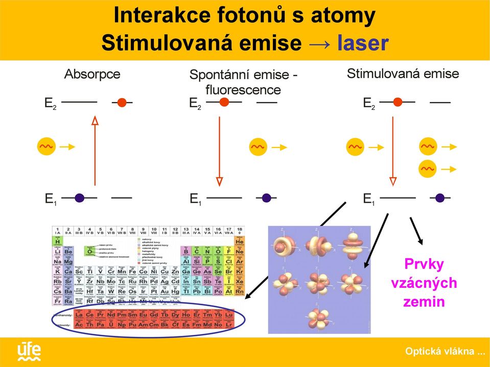 Spontánní emise fluorescence E2 E1