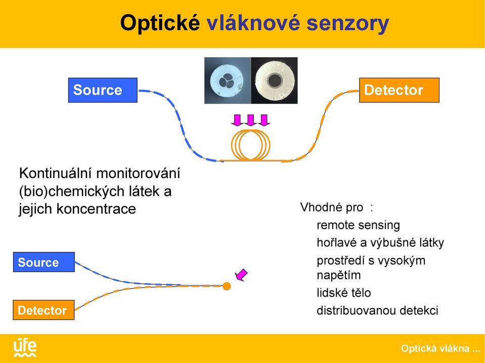 Detector Vhodné pro : remote sensing hořlavé a výbušné