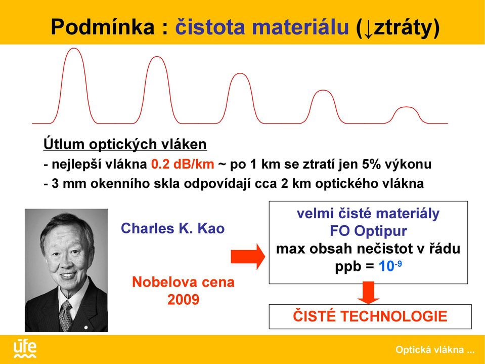 2 db/km ~ po 1 km se ztratí jen 5% výkonu - 3 mm okenního skla odpovídají