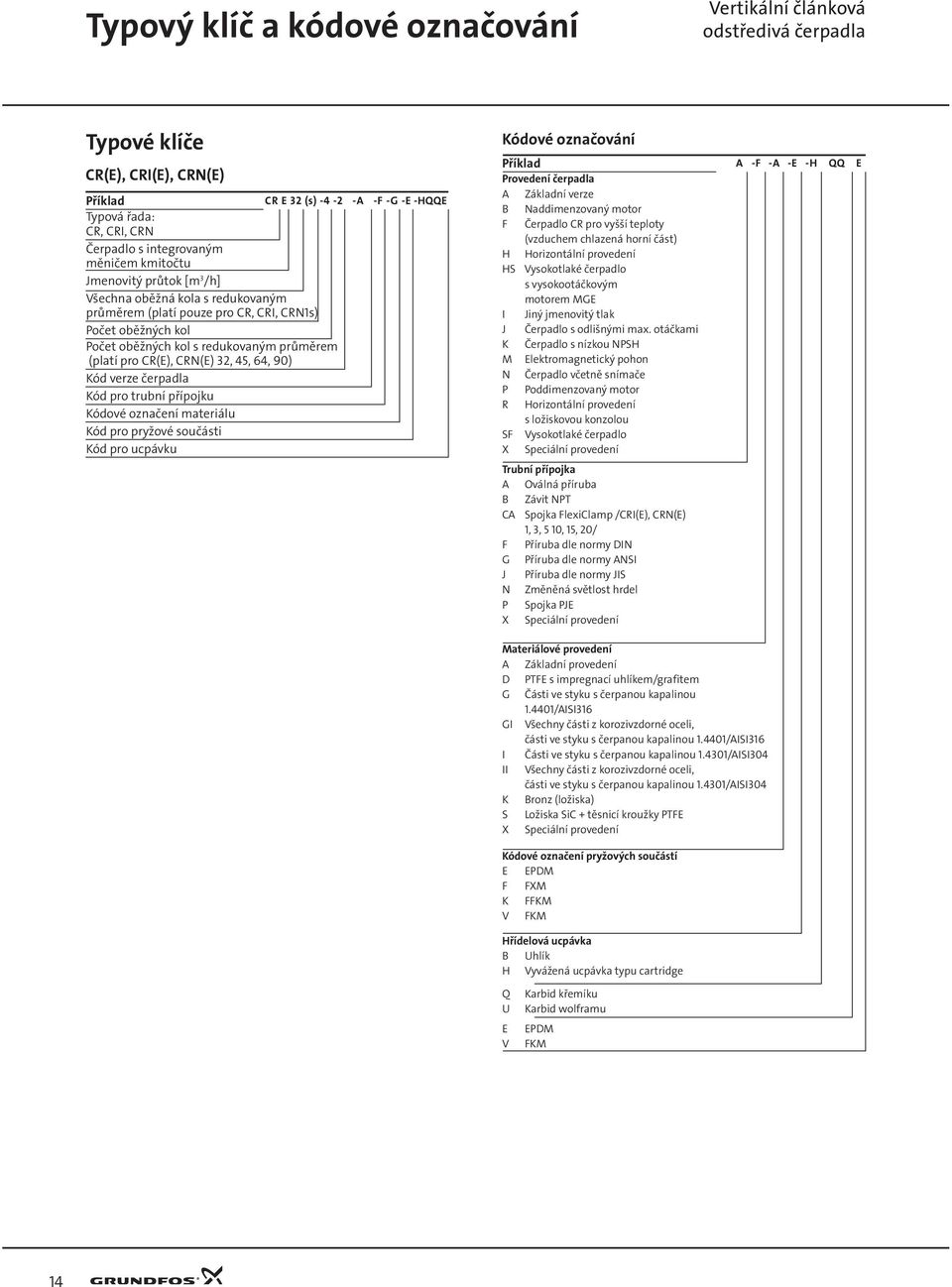 průměrem (platí pro CR(E), CRN(E) 32, 45, 64, 9) Kód verze čerpadla Kód pro trubní přípojku Kódové označení materiálu Kód pro pryžové součásti Kód pro ucpávku Kódové označování Příklad Provedení
