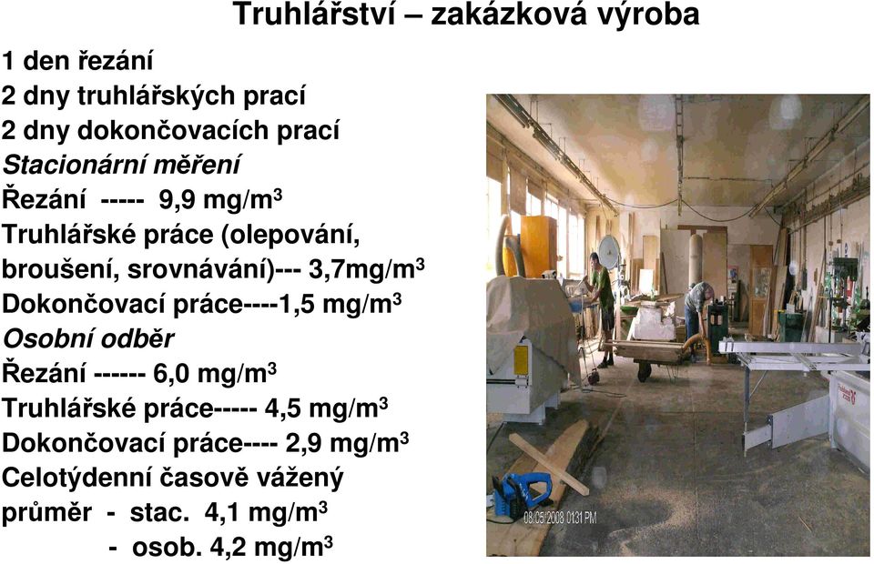 3 Osobní odběr Řezání ------ 6,0 mg/m 3 Truhlářské práce----- 4,5 mg/m 3 Dokončovací práce---- 2,9