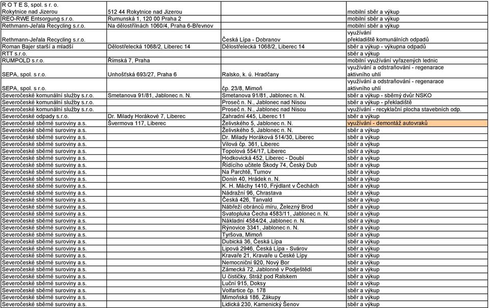 r.o. Římská 7, Praha mobilní využívání vyřazených lednic SEPA, spol. s r.o. Unhošťská 693/27, Praha 6 Ralsko, k. ú. Hradčany využívání a odstraňování - regenarace aktivního uhlí SEPA, spol. s r.o. čp.