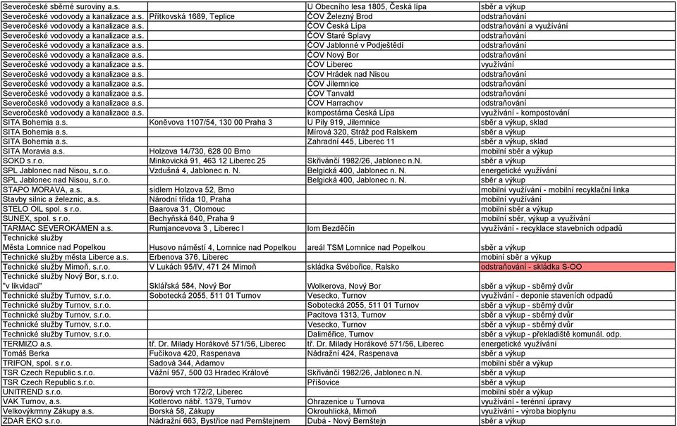 s. ČOV Nový Bor odstraňování Severočeské vodovody a kanalizace a.s. ČOV Liberec využívání Severočeské vodovody a kanalizace a.s. ČOV Hrádek nad Nisou odstraňování Severočeské vodovody a kanalizace a.