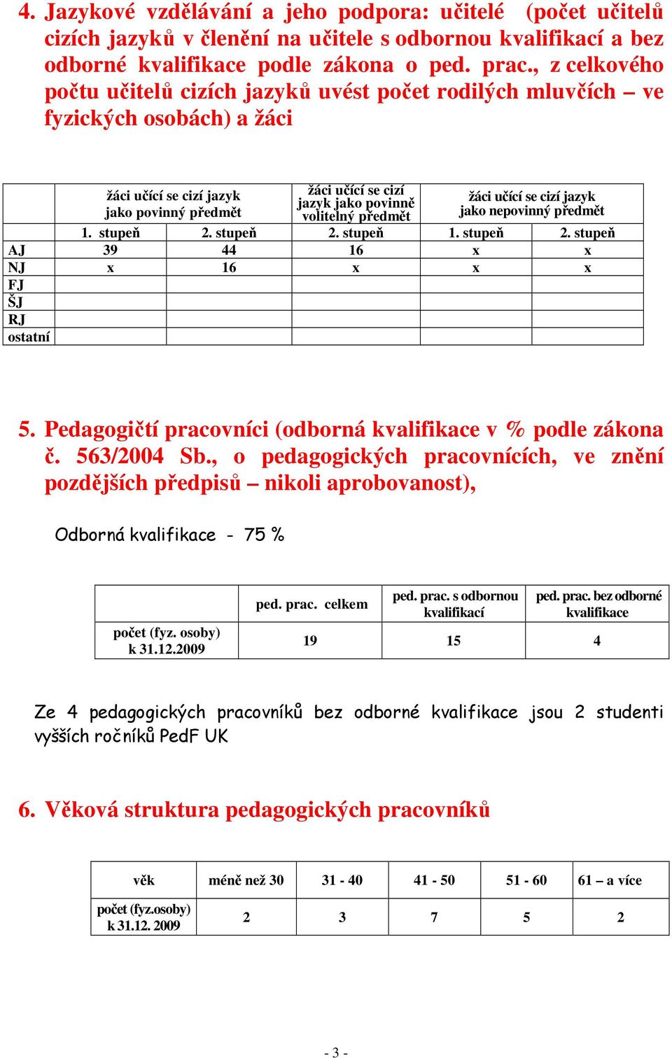 předmět žáci učící se cizí jazyk jako nepovinný předmět 1. stupeň 2. stupeň 2. stupeň 1. stupeň 2. stupeň AJ 39 44 16 x x NJ x 16 x x x FJ ŠJ RJ ostatní 5.